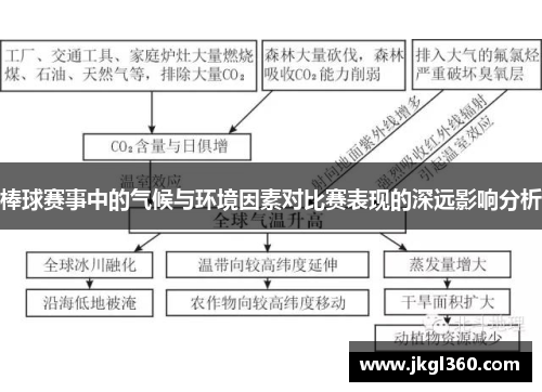 棒球赛事中的气候与环境因素对比赛表现的深远影响分析