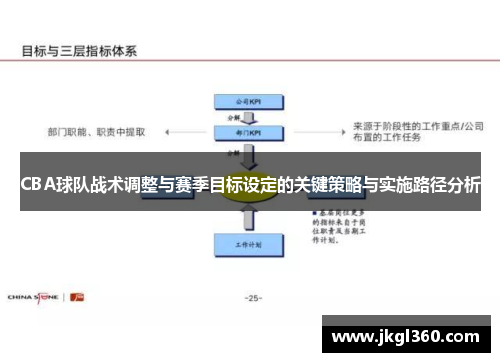 CBA球队战术调整与赛季目标设定的关键策略与实施路径分析